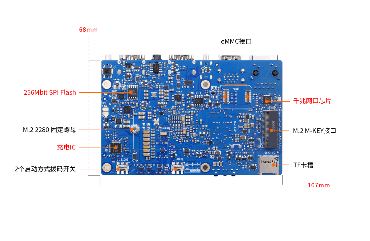 OrangePi AIpro小试牛刀-目标检测（YoloV5s）插图(1)