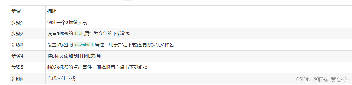 前端 a链接 如何实现下载功能插图