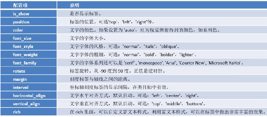 【数据可视化】第五章—— 基于PyEcharts的数据可视化插图(24)