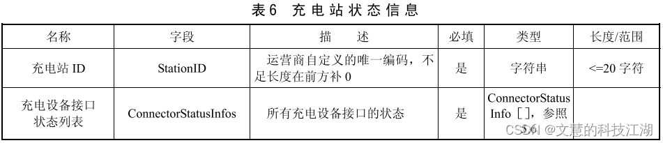 中电联系列二：rocket手把手教你理解中电联协议！插图(6)