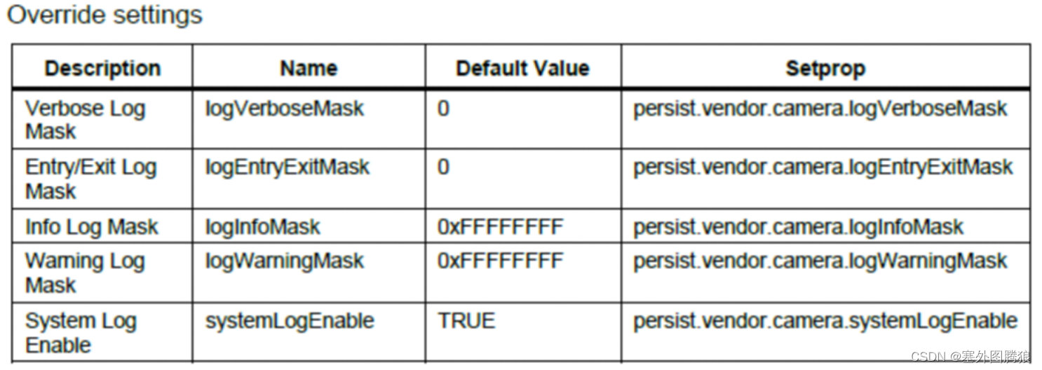 Camera high level Software Architecture description插图(2)