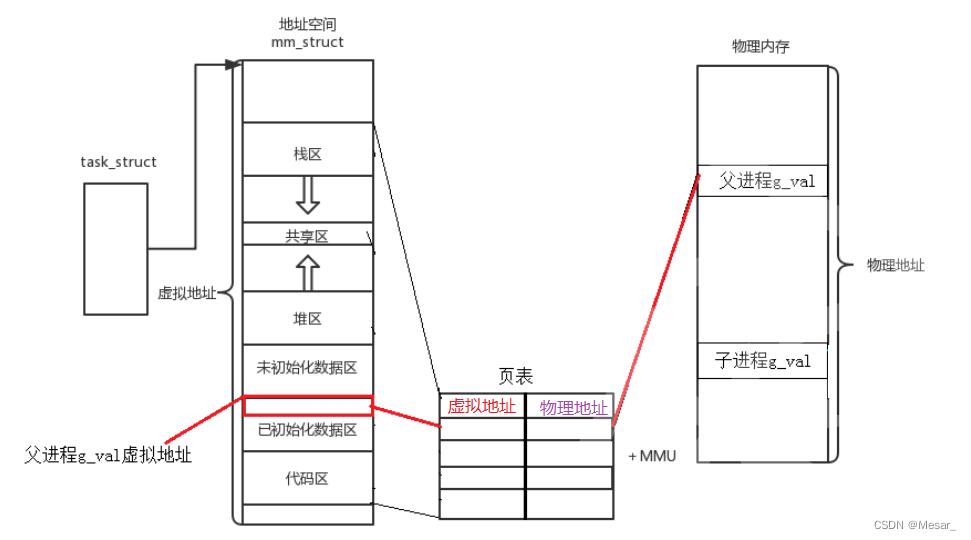 进程概念（二）插图(36)