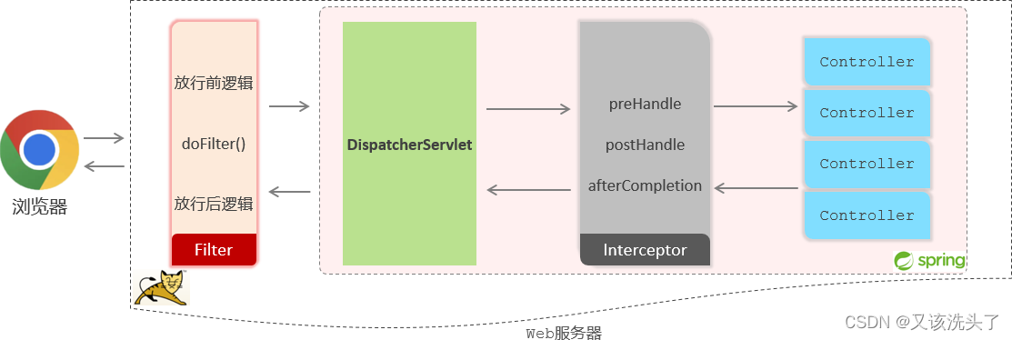 SpringBootWeb登录认证插图(1)