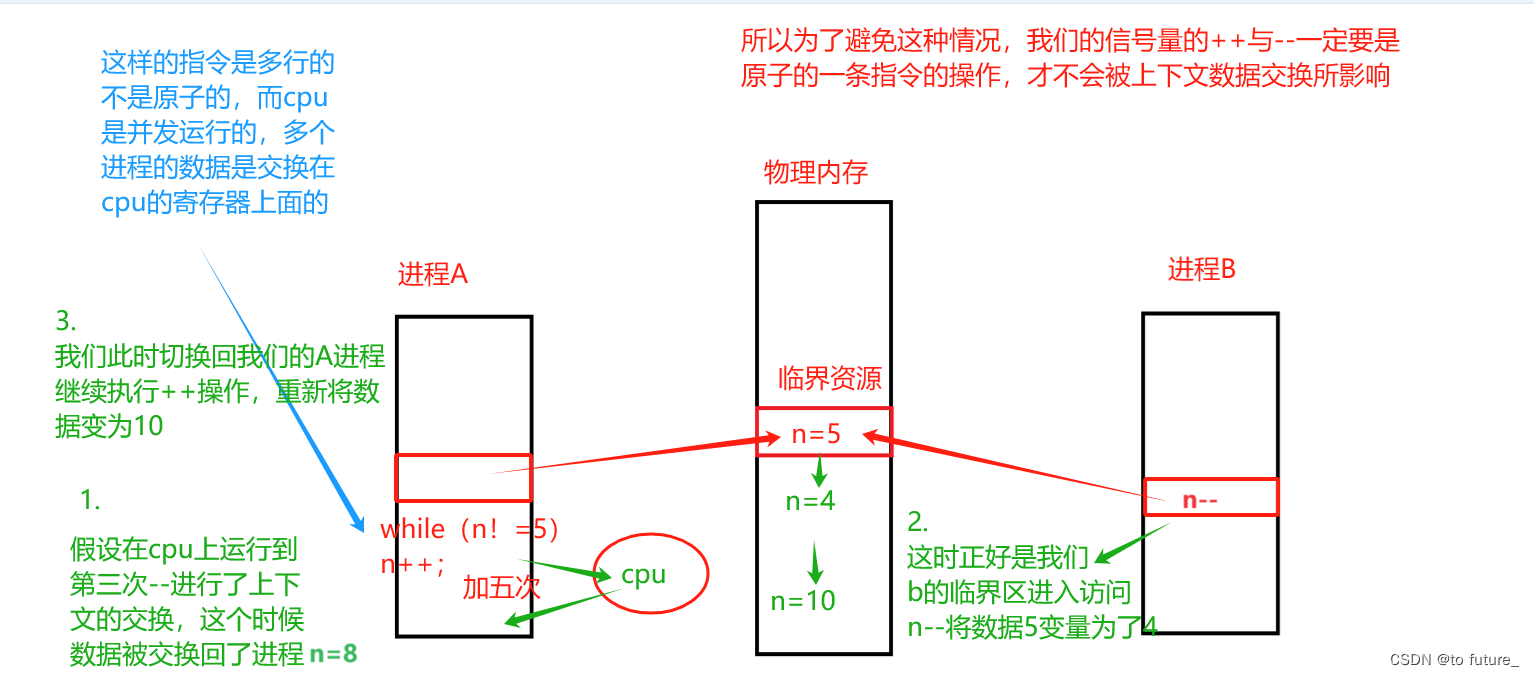 linux线程的同步与互斥插图(1)