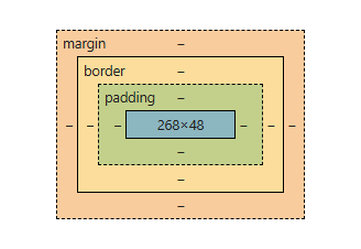 [前端]盒子模型插图