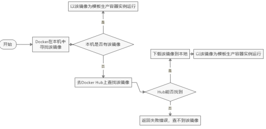 Docker基础入门插图(22)