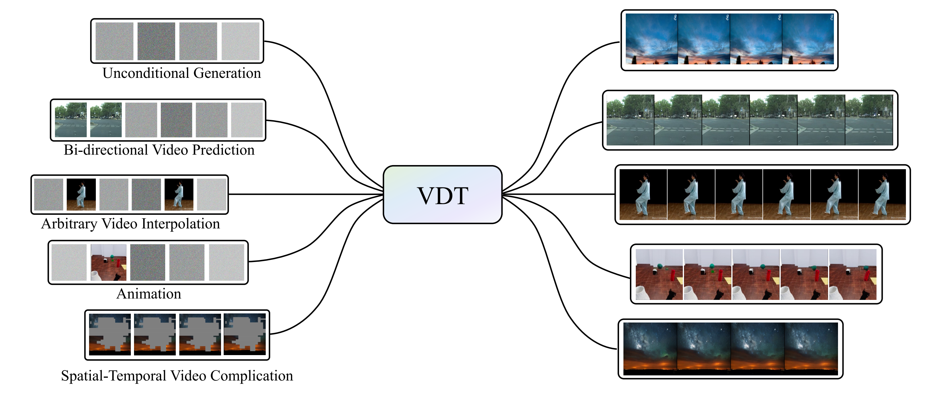 视频生成Sora的全面解析：从AI绘画、ViT到ViViT、TECO、DiT、VDT、NaViT等插图(47)