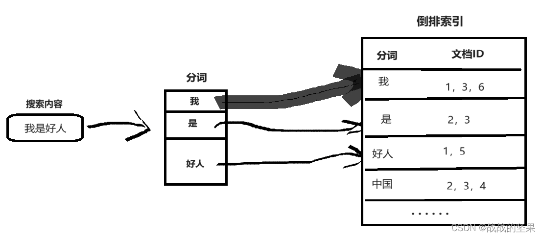 boot整合solr插图(1)