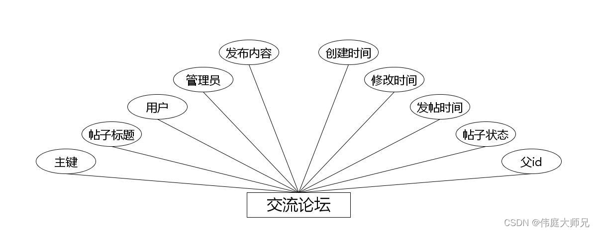 汉服|高校汉服租赁网站|基于Springboot的高校汉服租赁网站设计与实现(源码+数据库+文档)插图(6)