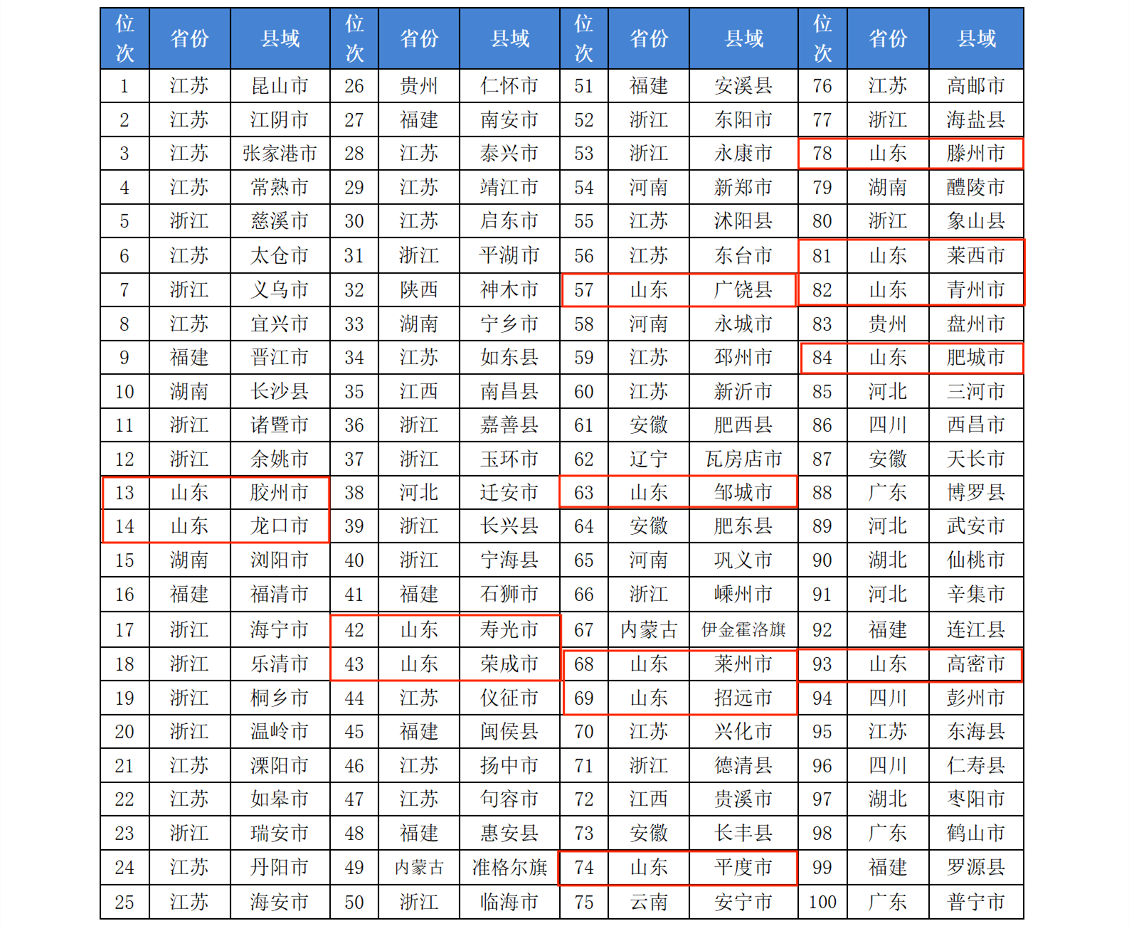 一种使用Java的快速将Web中表格转换成Excel的方法插图