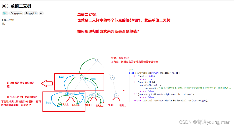 二叉树—leetcode插图(4)