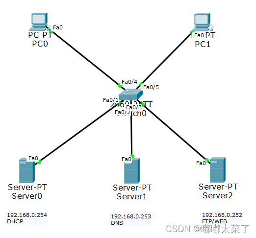 【Cisco Packet Tracer】DHCP/FTP/WEB/DNS实验插图