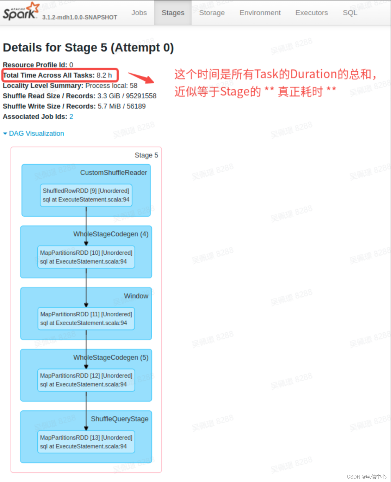 Spark作业运行异常慢的问题定位和分析思路插图(6)