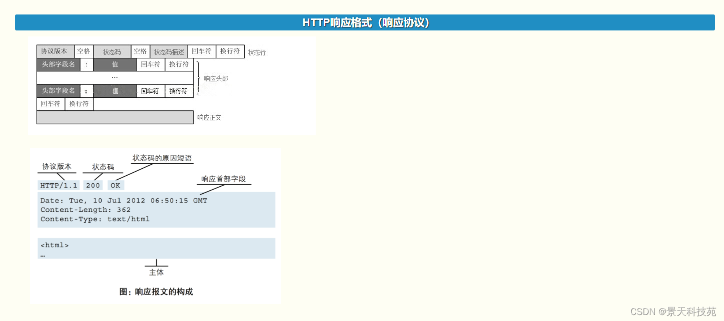 【计算机网络】http协议的原理与应用，https是如何保证安全传输的插图(7)