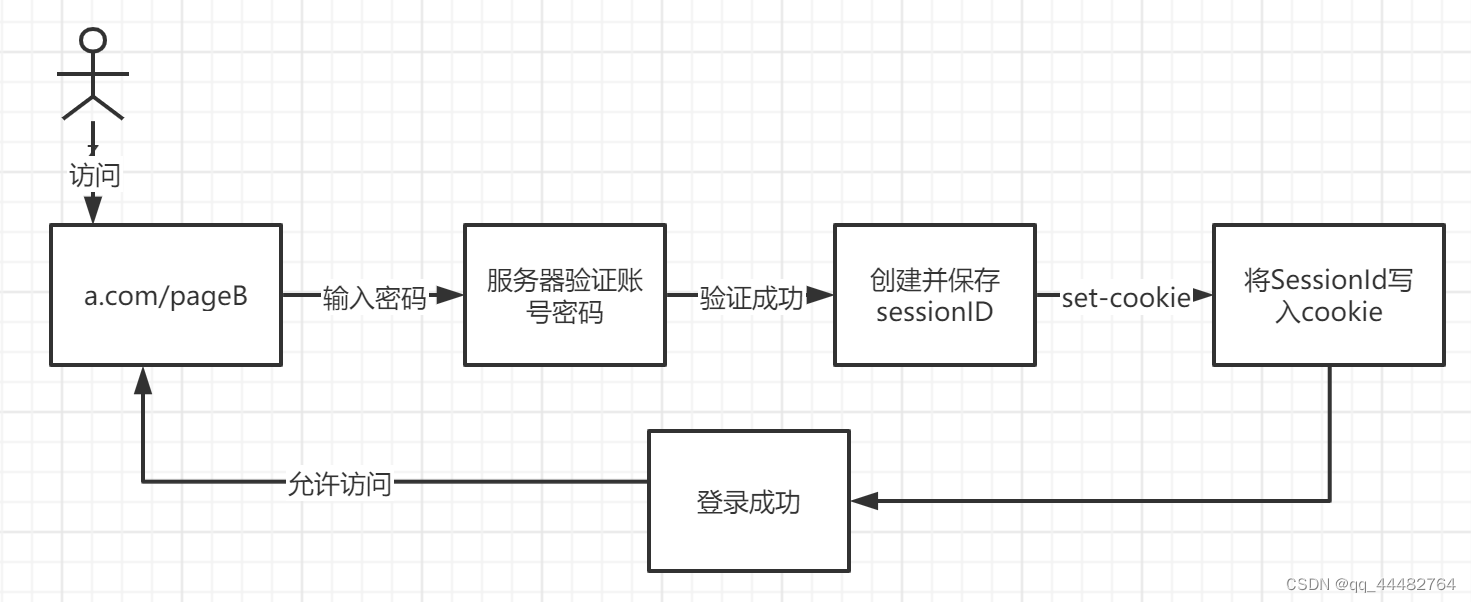 fetch，前端 面试题插图(2)