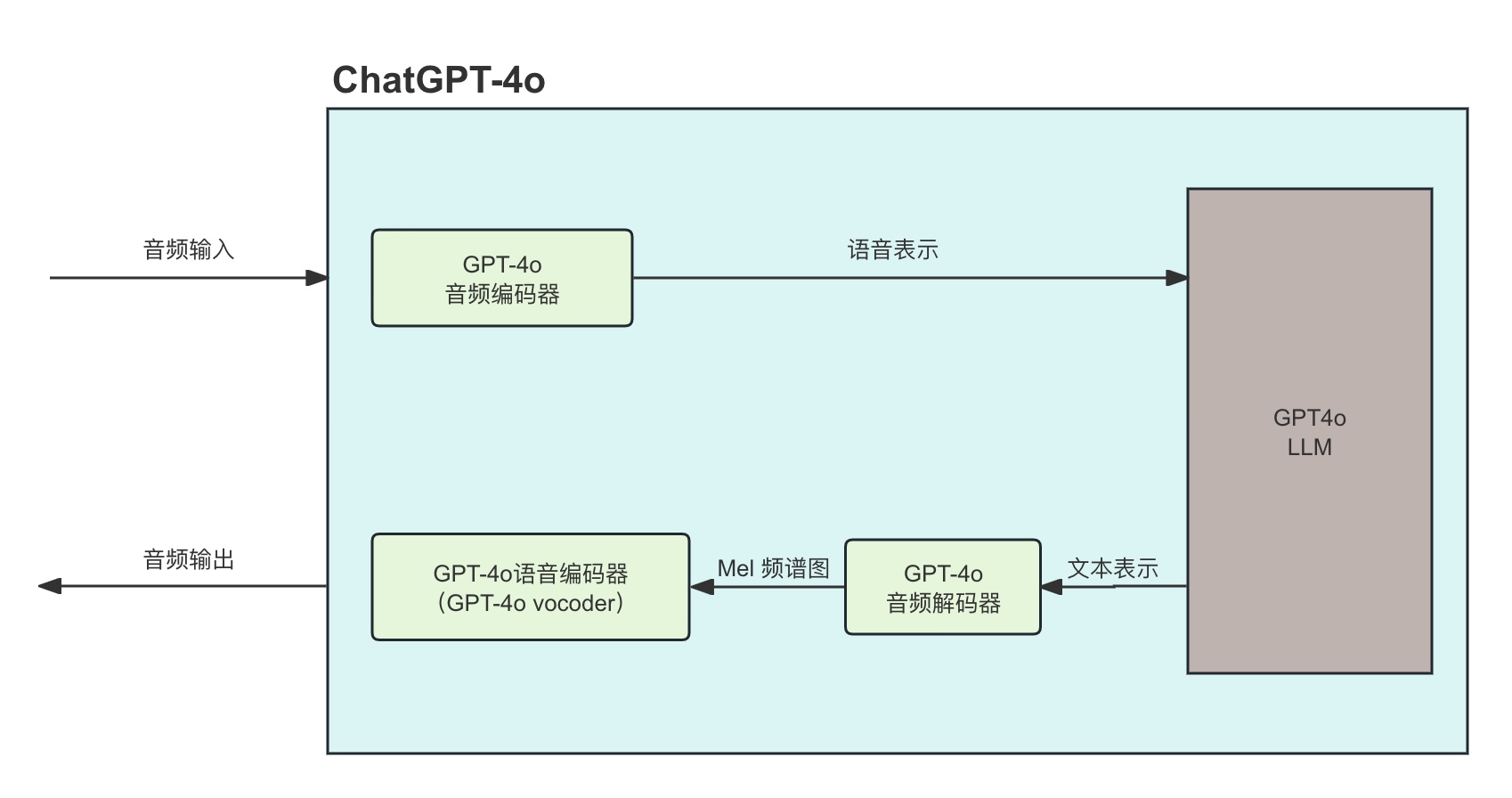 ChatGPT-4o 有何特别之处？插图(1)