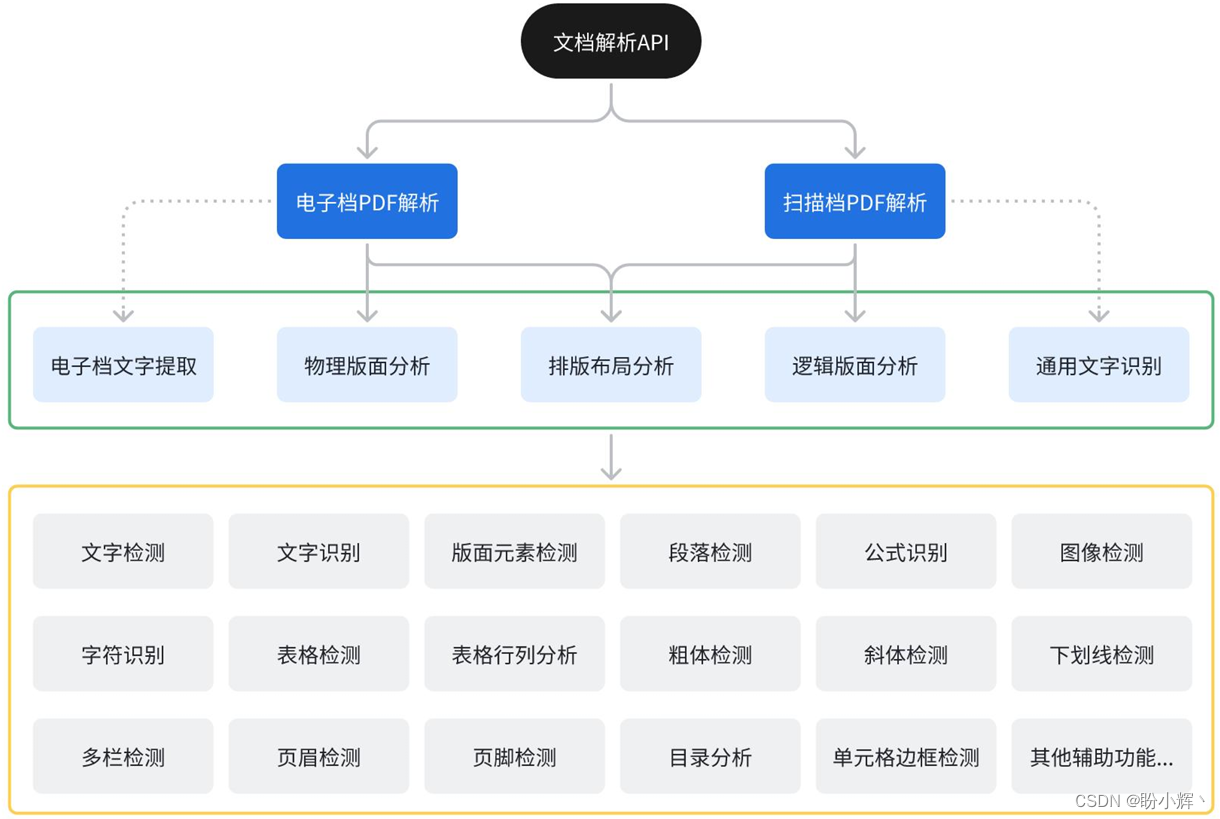 探索文档解析技术，推动大模型训练与应用插图(10)