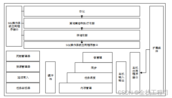 基于Java Web的优课在线教学系统的设计与实现-附源码081251插图