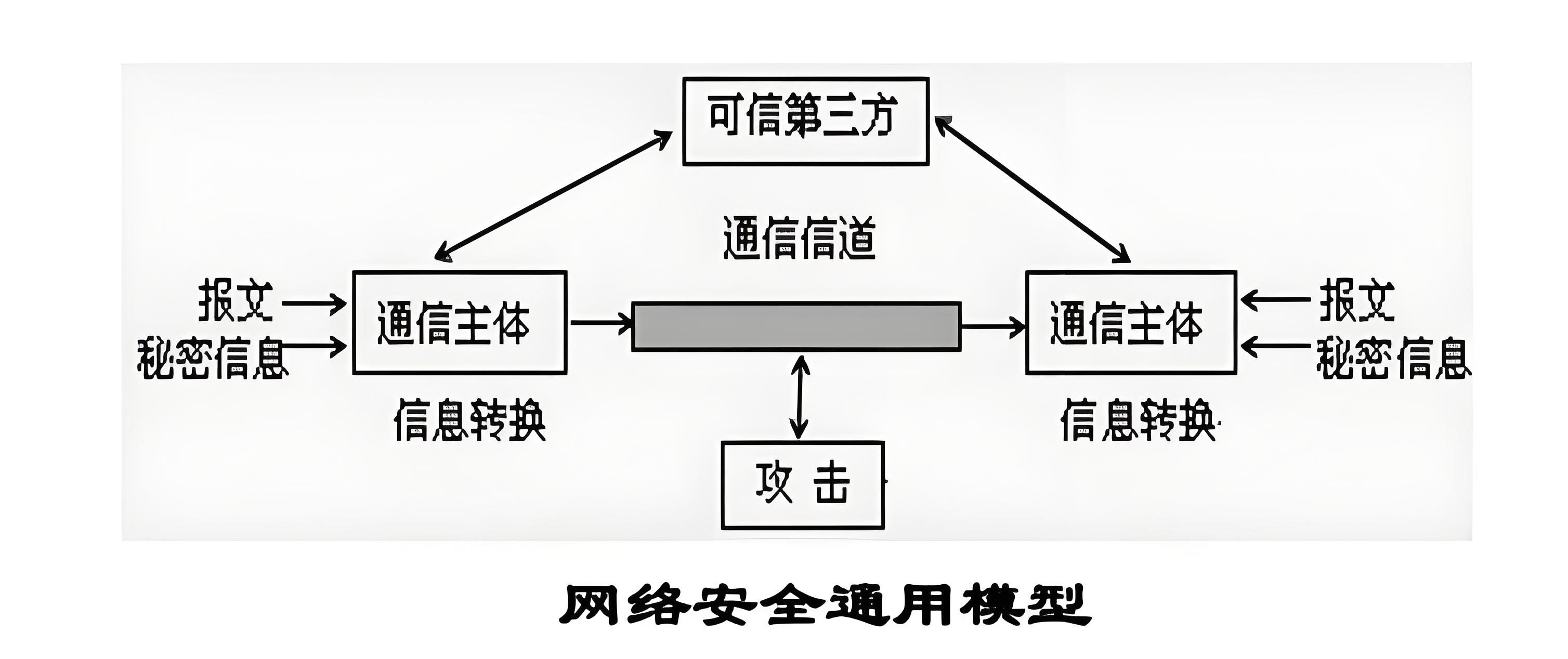 网络安全的基本概念插图(1)