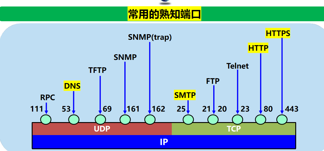 计算机网络 期末复习（谢希仁版本）第5章插图(11)