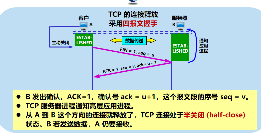 计算机网络 期末复习（谢希仁版本）第5章插图(63)