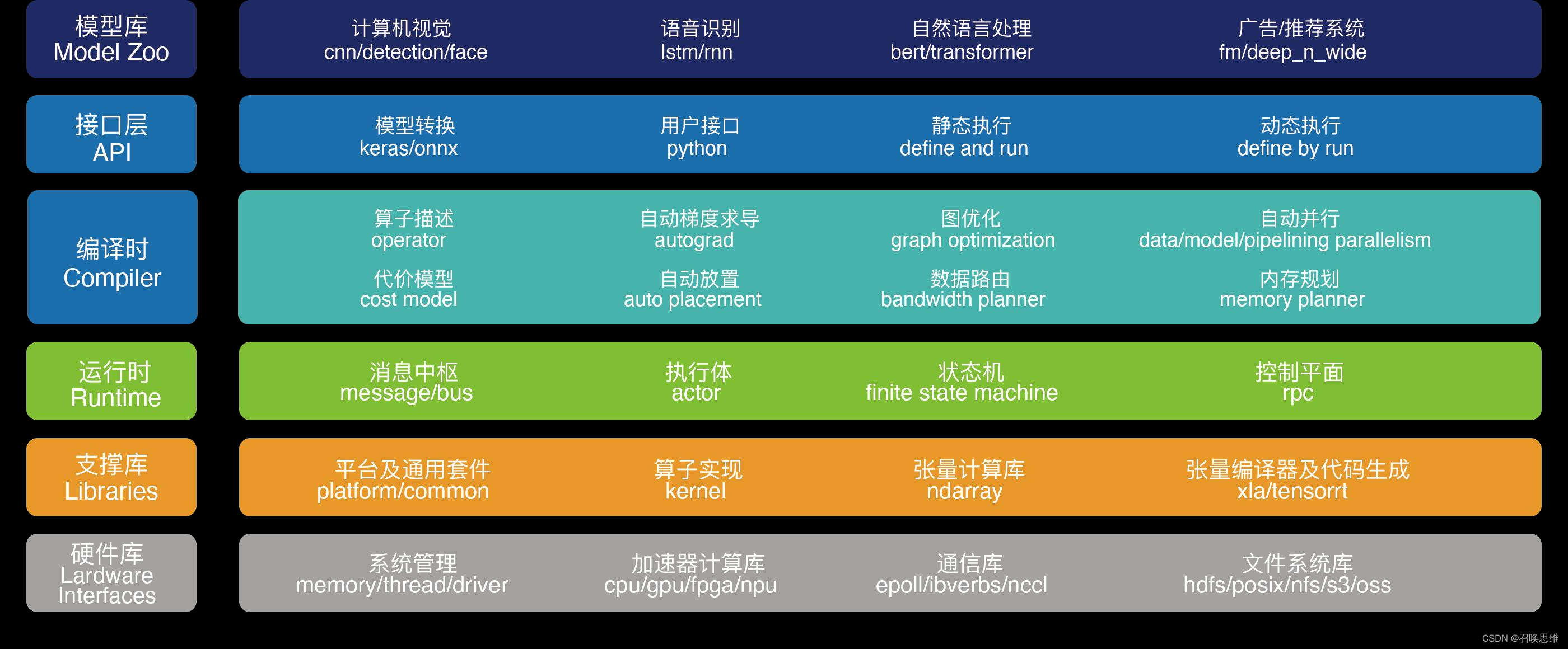 LLM技术插图(7)