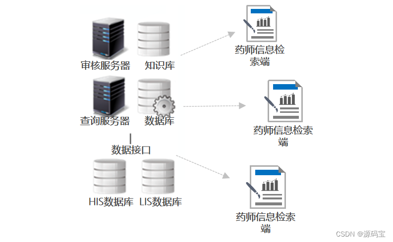 采用java语言＋B/S架构＋后端SpringBoot前端Vue开发的ADR药品不良反应智能监测系统源码插图(1)