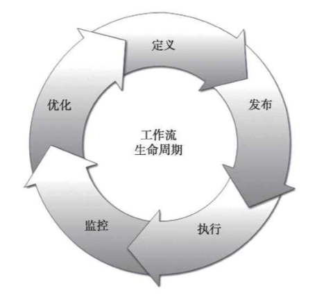 bpmn.js一个基于Bpmn 2.0的前端工作流展示和绘制工具插图(1)