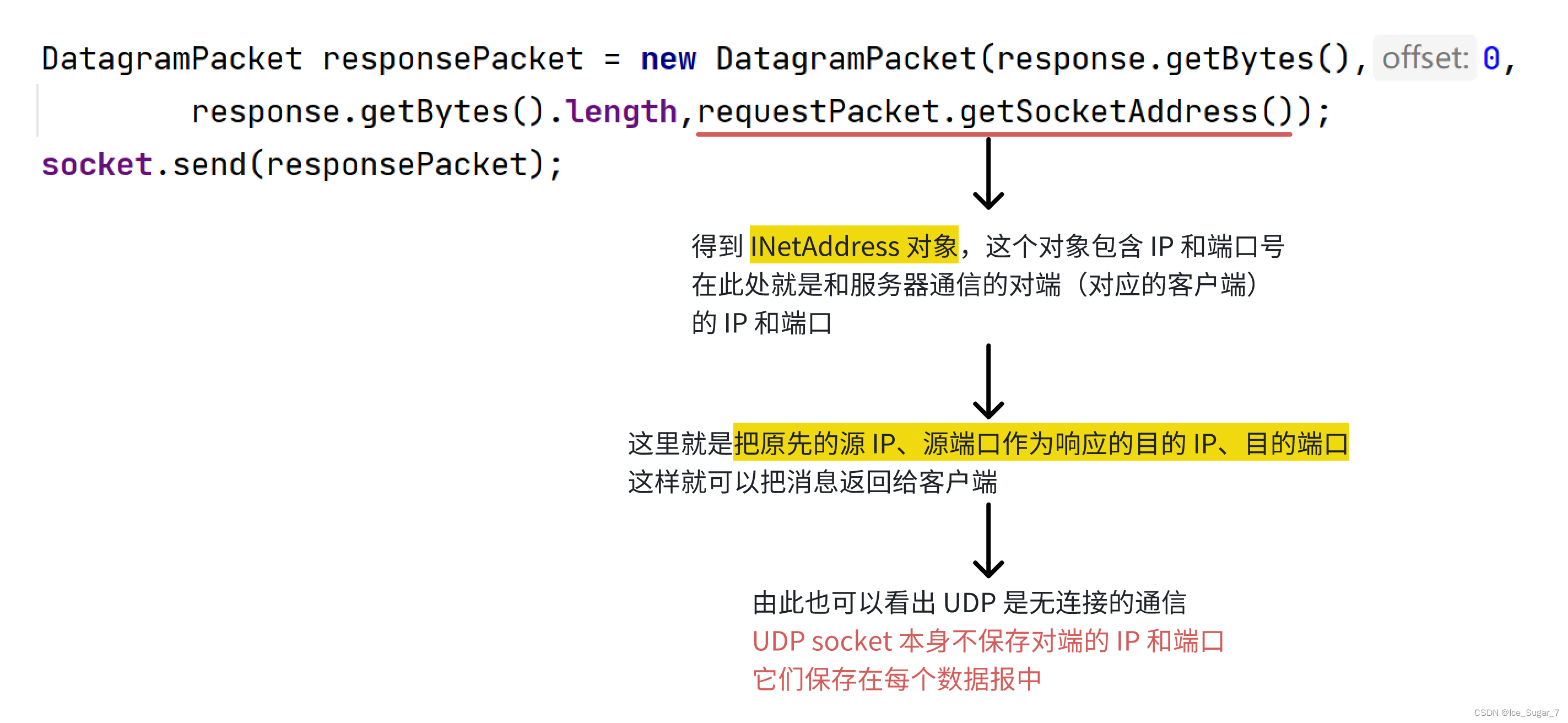 「网络编程」基于 UDP 协议实现回显服务器插图(3)