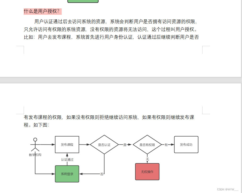 2024/6/5(页面静态化,熔断降级,降级处理,ES搜索实例,课程信息同步,认证授权,单点登录,Spring Security,OAuth2,授权模式)插图(48)