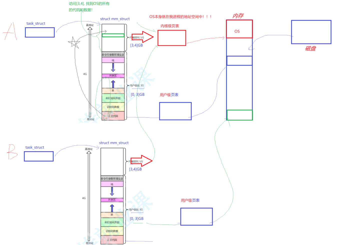 Linux——信号插图(30)