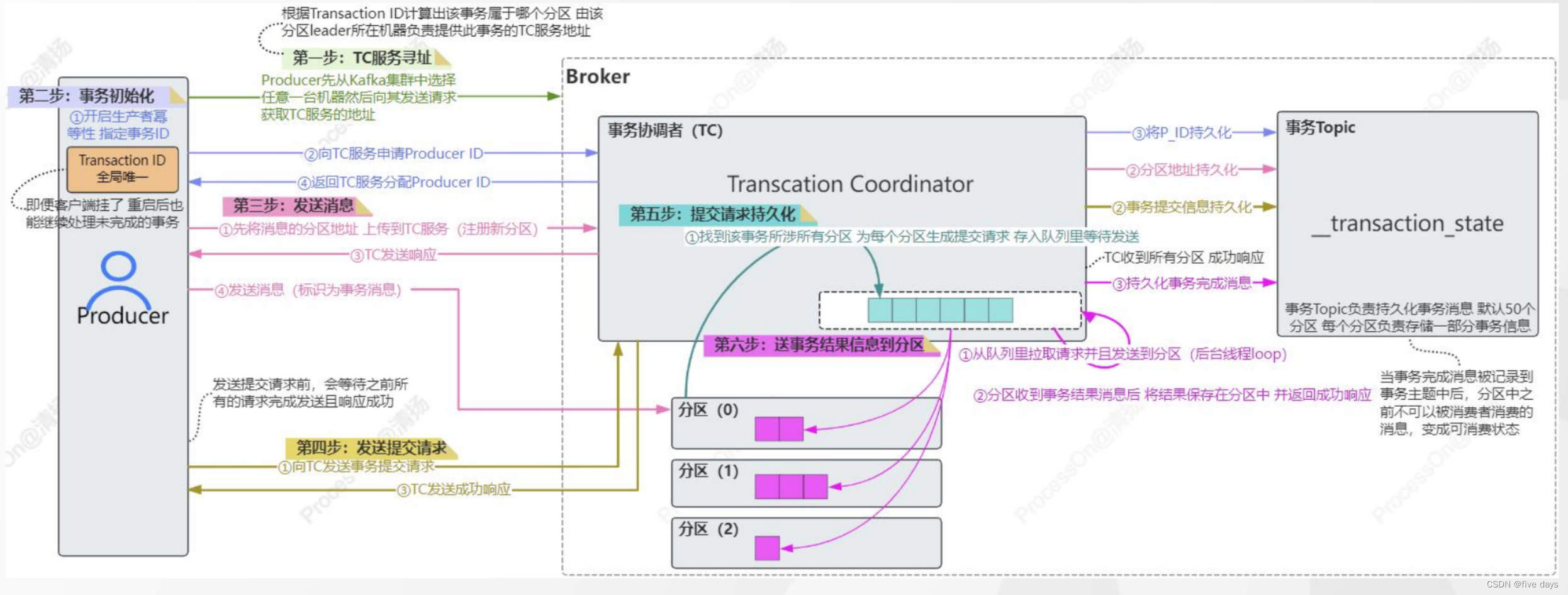 Kafka之Producer原理插图(20)