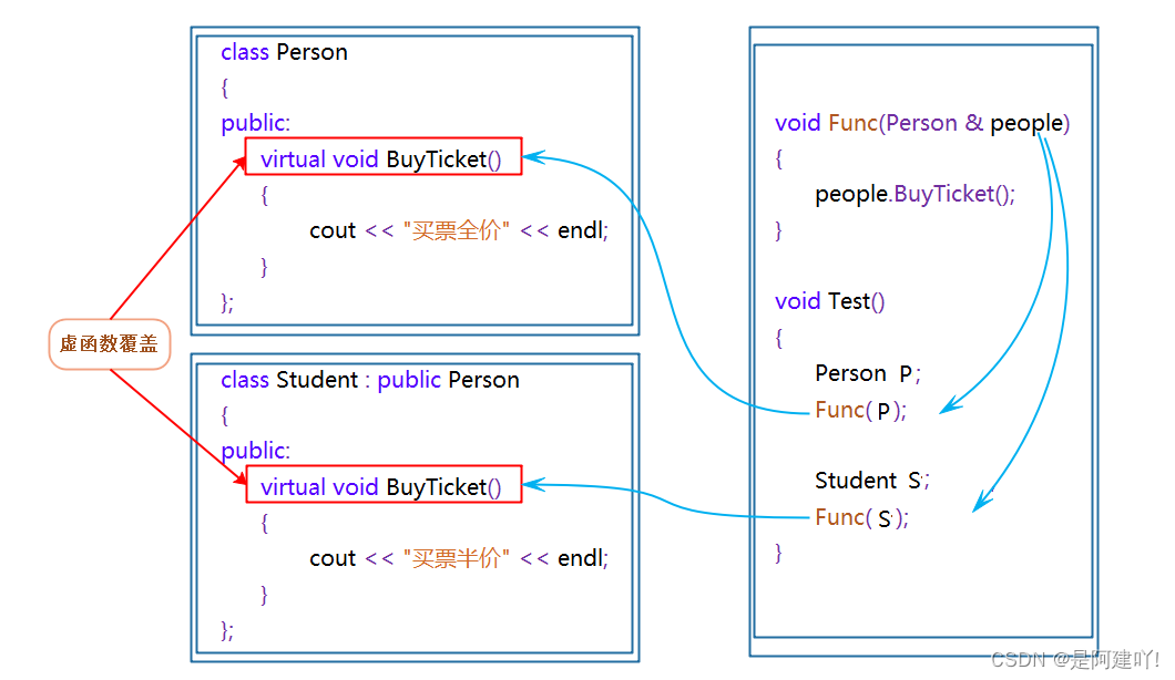 【C++】多态插图(13)