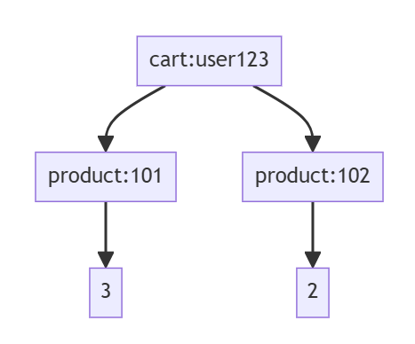 【Redis】Hash介绍与应用详解插图(6)