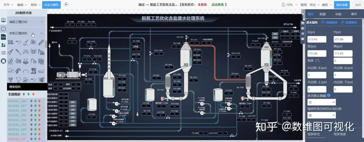 最火前端可视化Web组态软件工具插图(3)