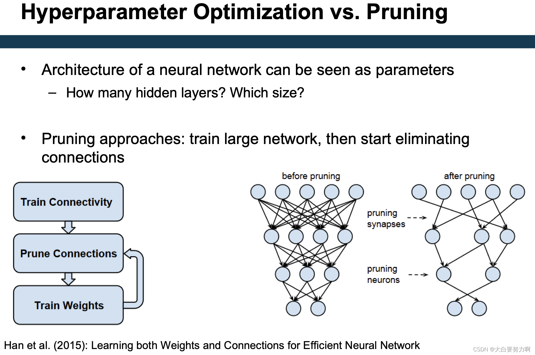 Data Mining2 复习笔记6 – Optimization & Hyperparameter Tuning插图(15)