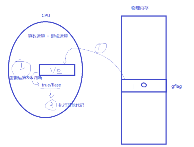 Linux——信号插图(39)