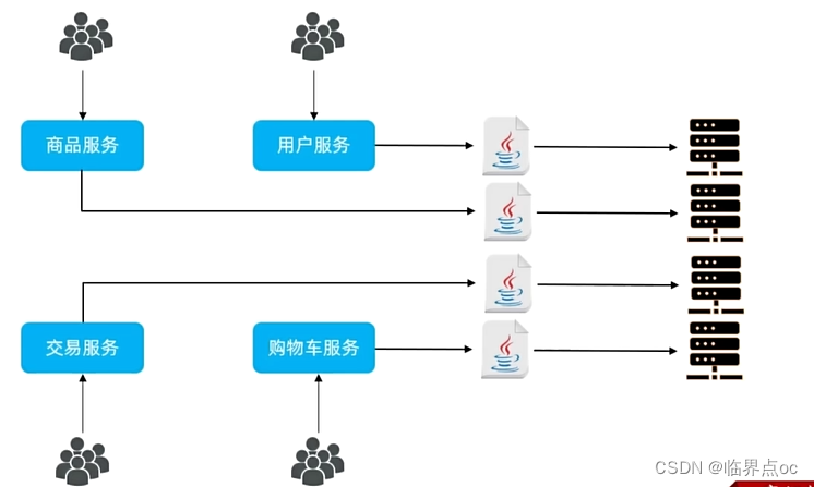 微服务开发与实战Day03 – Nacos和OpenFeign插图(14)