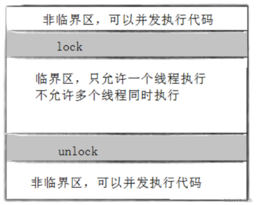 Linux线程安全：线程互斥插图(1)