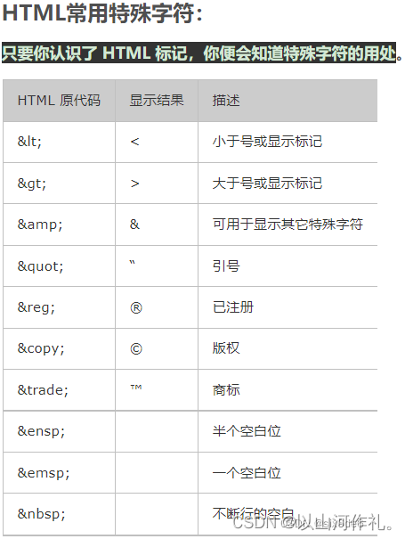 〖Web全栈开发④〗— HTML基础详讲(超详细)插图(9)