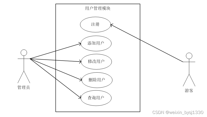 基于web的网上订餐系统设计与实现-计算机毕业设计源码26910插图(2)