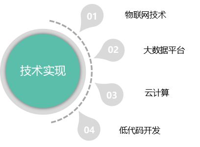 钢轨行业的数字化转型：全生命周期管理与智能化决策支持插图(3)