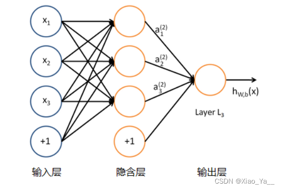 深度学习——卷积神经网络(CNN)插图(2)