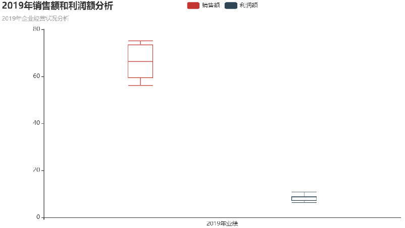 【数据可视化】第五章—— 基于PyEcharts的数据可视化插图(42)