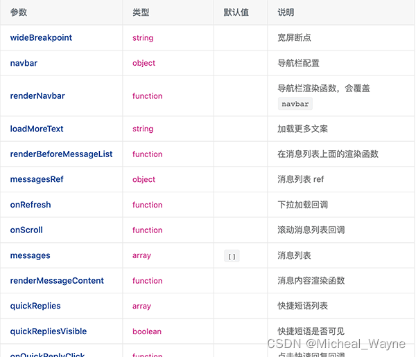 搭建一个AI对话机器人——前端ChatUI使用纪录插图(3)