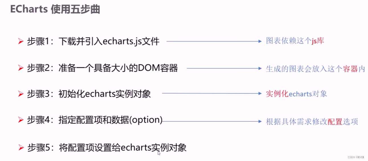 Echarts常用配置项(详细入门)插图