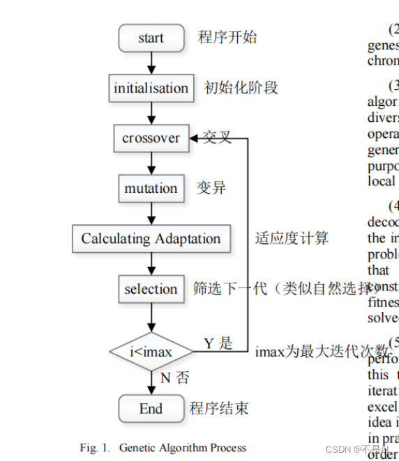 【遗传算法】【机器学习】【Python】常见交叉方法（二）、多点交叉和均匀交叉插图