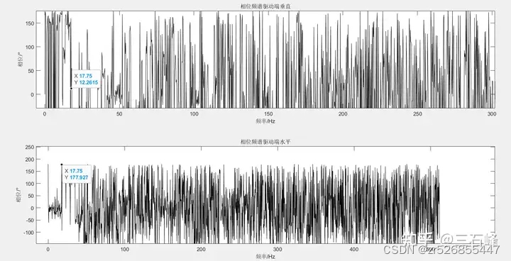 三石峰汽车生产厂的设备振动检测项目案例插图(3)