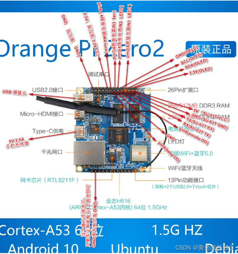 12.【Orangepi Zero2】基于orangepi_Zero_2 Linux的智能家居项目插图(1)