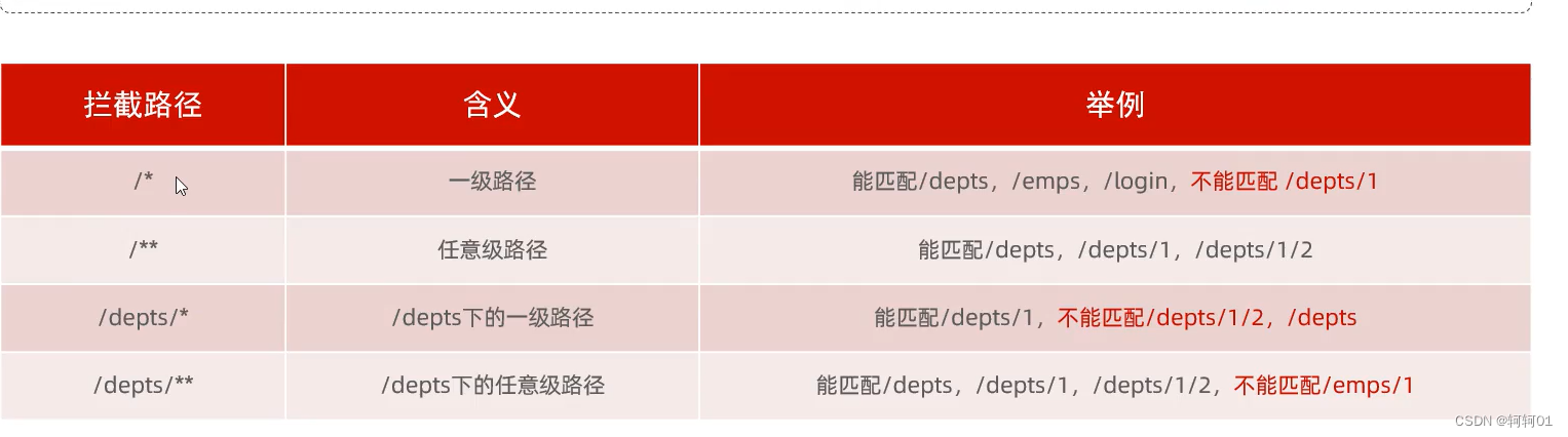 Springboot高手之路01-AOP插图(7)